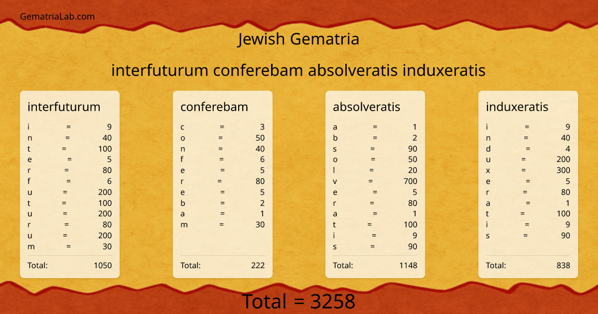 interfuturum conferebam absolveratis induxeratis in jewish Gematria